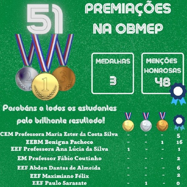 Lista dos alunos Premiados